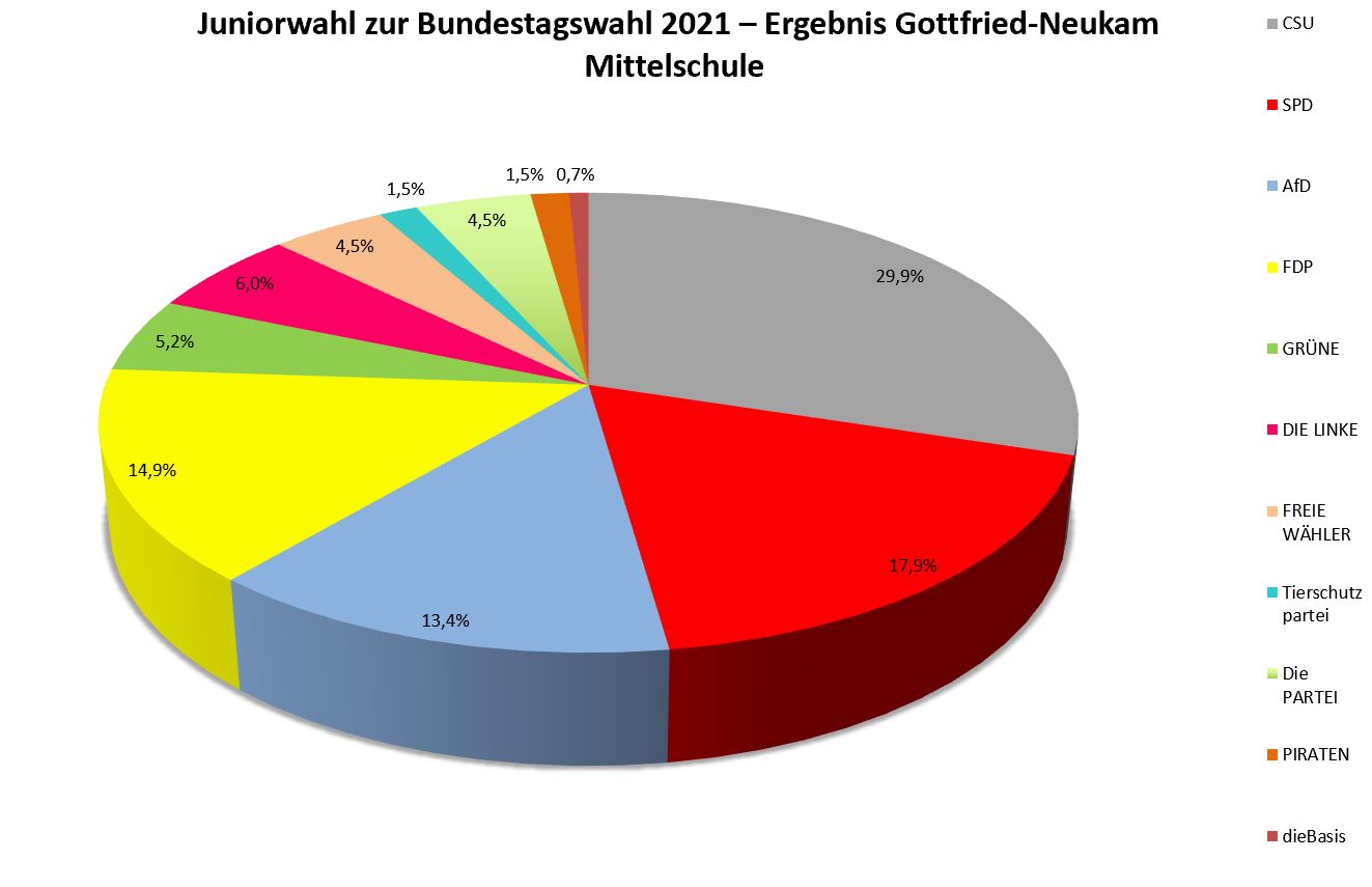 Juniorwahl zur Bundestagswahl 2021